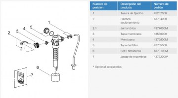 ALIMENTACION INFERIOR GROHE